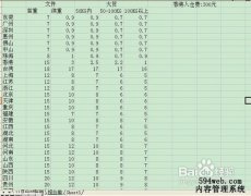 如何能迅速核对快递单