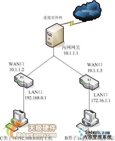 菜鸟入门:静态路由设置初涉（图四）