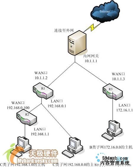 菜鸟入门:静态路由设置初涉（图五）